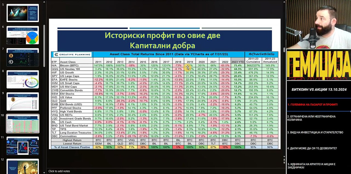 Напреден курс 125. Биткоин VS Акции