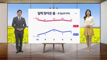 [날씨] 일찍 찾아온 봄...큰 일교차 주의 / YTN