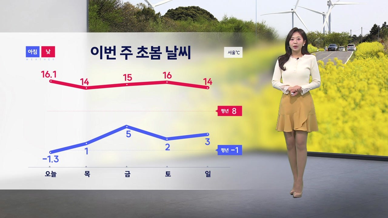 [이슈날씨] 일찍 찾아온 봄…큰 일교차 주의 / YTN