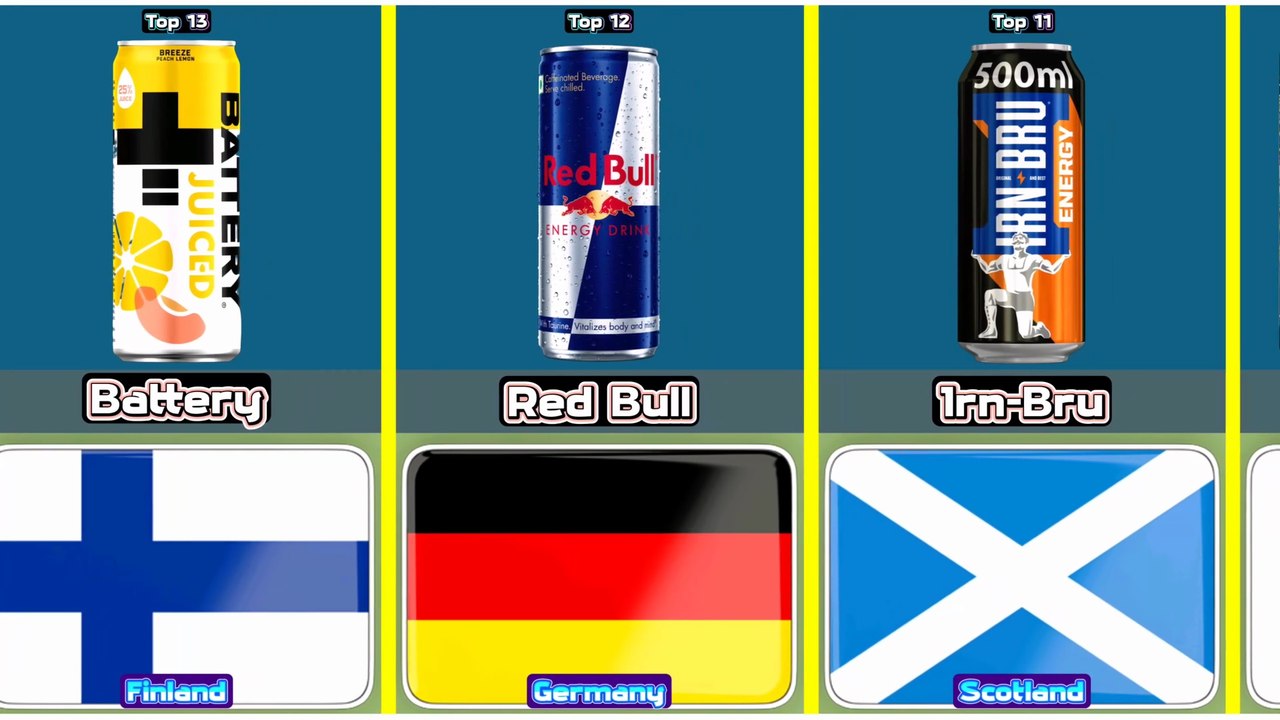 Top 13 most iconic energy drink from 13 different countries in the world
