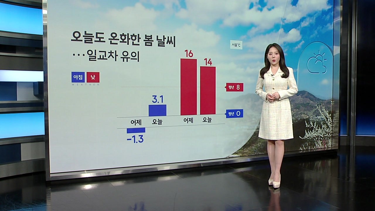 [날씨] 오늘도 온화한 봄 날씨...일교차 유의 / YTN