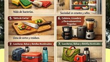 8 cosas más sucias de la cocina que a menudo se olvidan al limpi