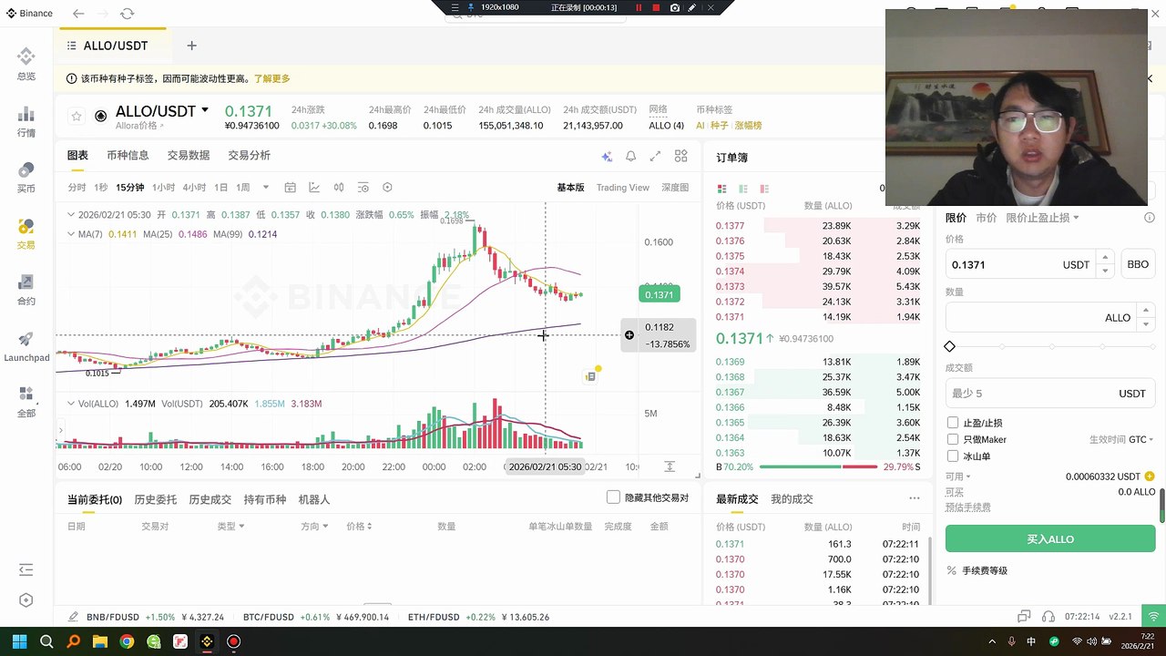 Allora（ALLO），一个自我改进的去中心化人工智能网络。ALLO是个U型环岛冲刺，Allora0.1364是当前的支撑位，后续支持放量可继续看高，暂时做反弹处理
