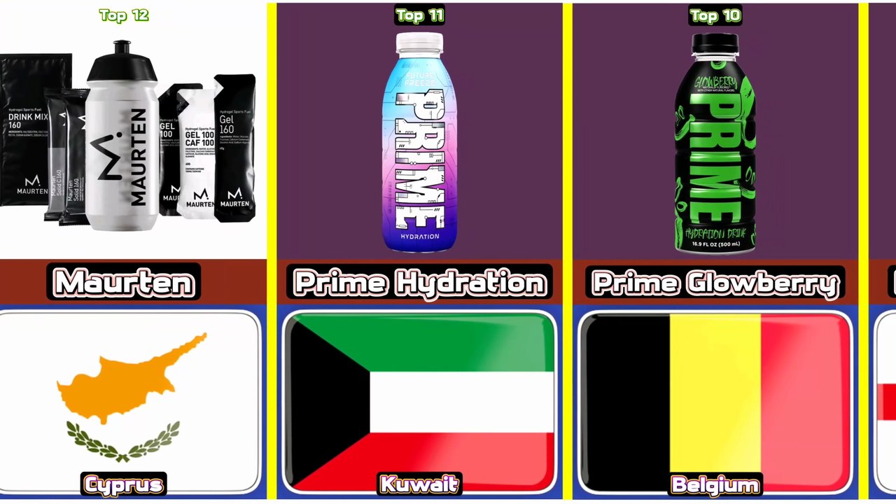 Top 12 Expensive Sports Drink From 12 Different Countries In The World