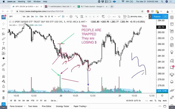 79 Minutes of Market Secrets Condensed into 15 Minutes: Master Stock Volume Like a Pro!