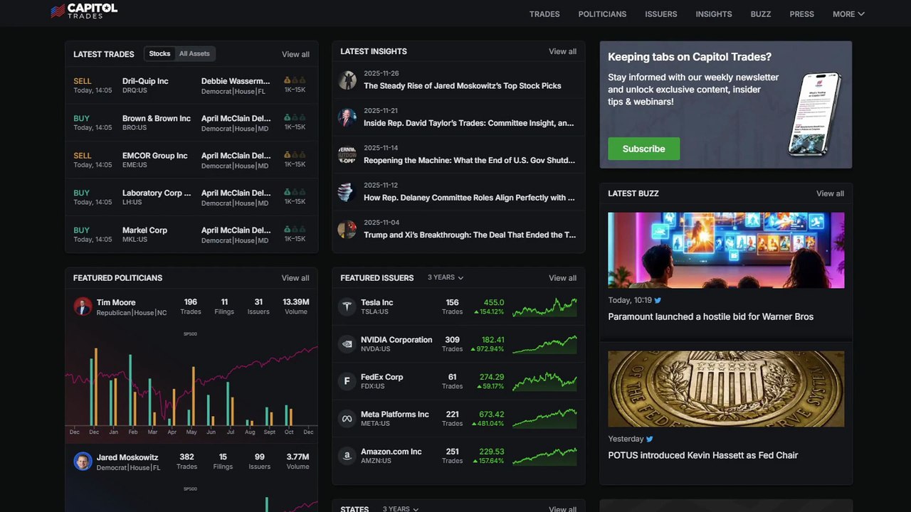HOW TO FIND STOCKS THAT POLITICIANS ARE BUYING SELLING
