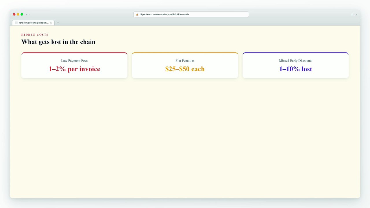 Accounts Payable Automation Software 2026