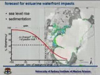 Pt4: Coastal Impacts of Climate Change Sea Level Rise