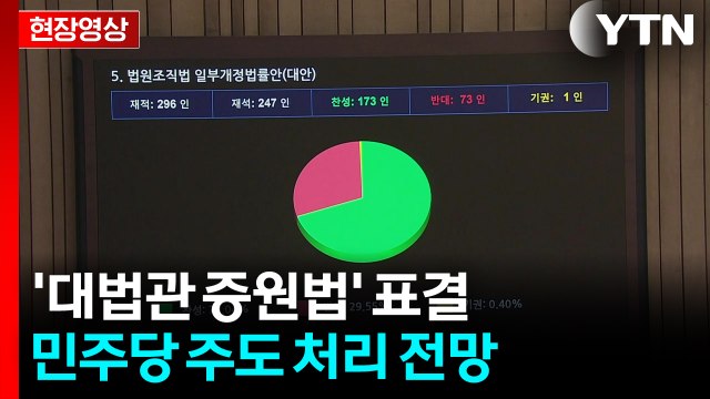 [현장영상+] '대법관 증원법' 표결...민주당 주도 처리 전망 / YTN