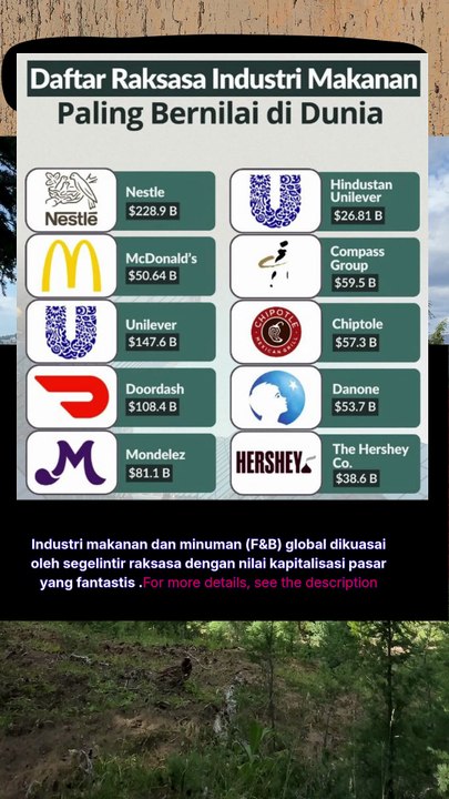 Daftar Raksasa Industri Makanan Paling Bernilai Di Dunia