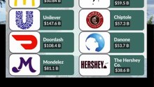 Daftar Raksasa Industri Makanan Paling Bernilai Di Dunia