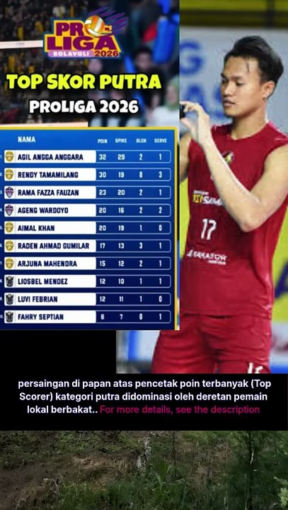 Daftar Top Skor Putra Proliga 2026 (Sementara)