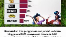Deretan Game paling faforit di Indonesia