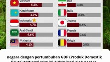 Deretan Negara dengan pertumbuhan GDP tertinggi
