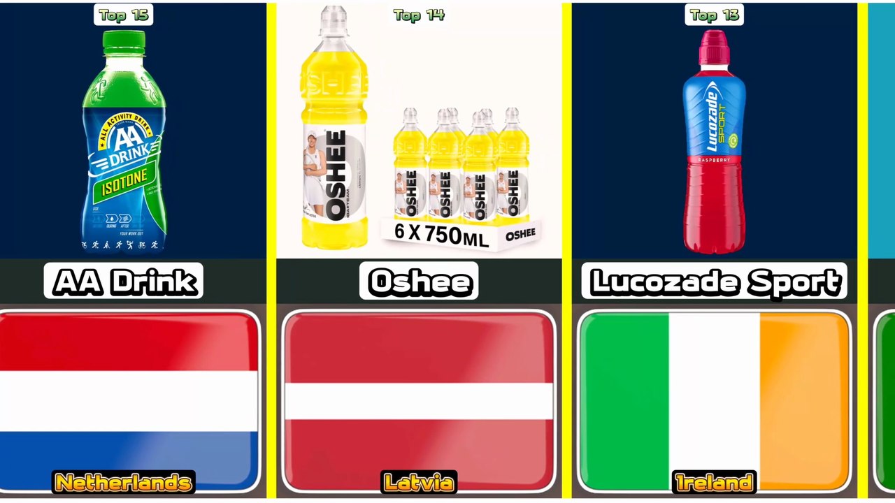 Top 15 Best Sports Drink From 15 Different Countries In The World