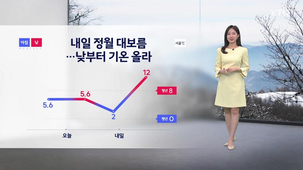 [날씨] 내일 정월 대보름...낮부터 기온 올라 일교차 '주의' / YTN