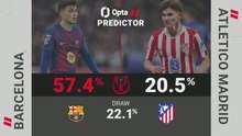 Barcelona v Atletico Madrid - Opta Predictor