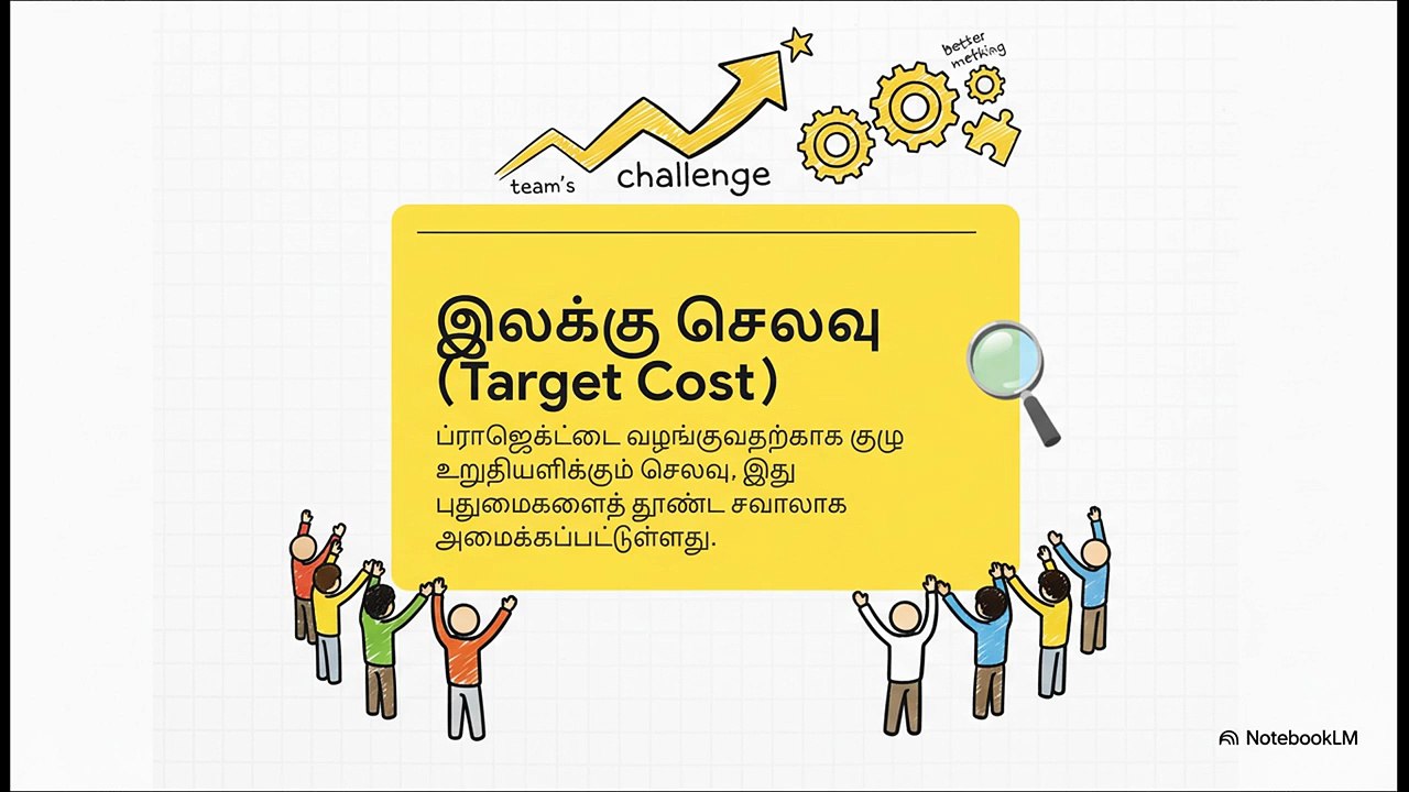 5. Target Value Delivery - How To Implement (TA)