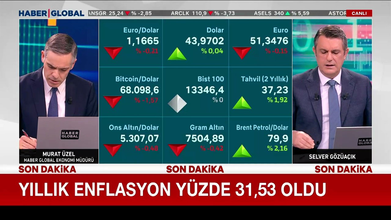 Şubat ayı enflasyon rakamları açıklandı