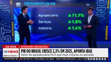 PIB do Brasil cresce 2,3% em 2025; Alan Ghani analisa