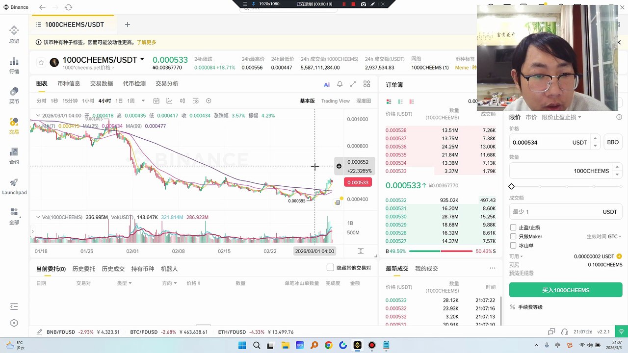 CHEEMS最高到0.0008阶段性位置0.00064. 是在 BSC 上发行的  Inu meme 币。币在币安#BSC 上还是有机会持续轮动性上攻,目前无消息面支撑！
