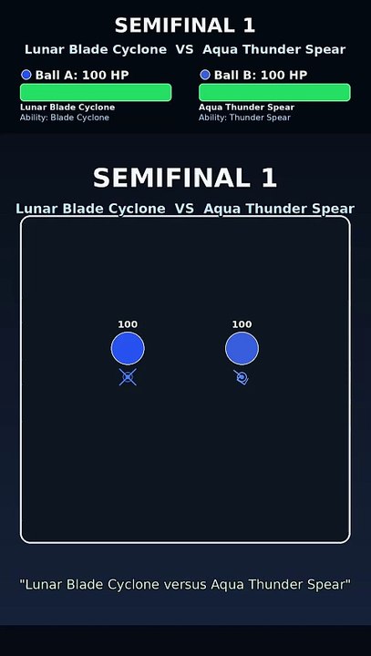 Aqua Thunder Spear vs Cosmo Sentry Totem | Marble Race Physics Simulation Tournament | Frost Arena Focus
