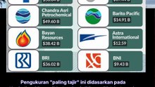 Deretan Perusaan paling Tajir Di Indonesia