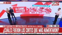 El precio de la carne duplicó la inflación de CABA en 2025