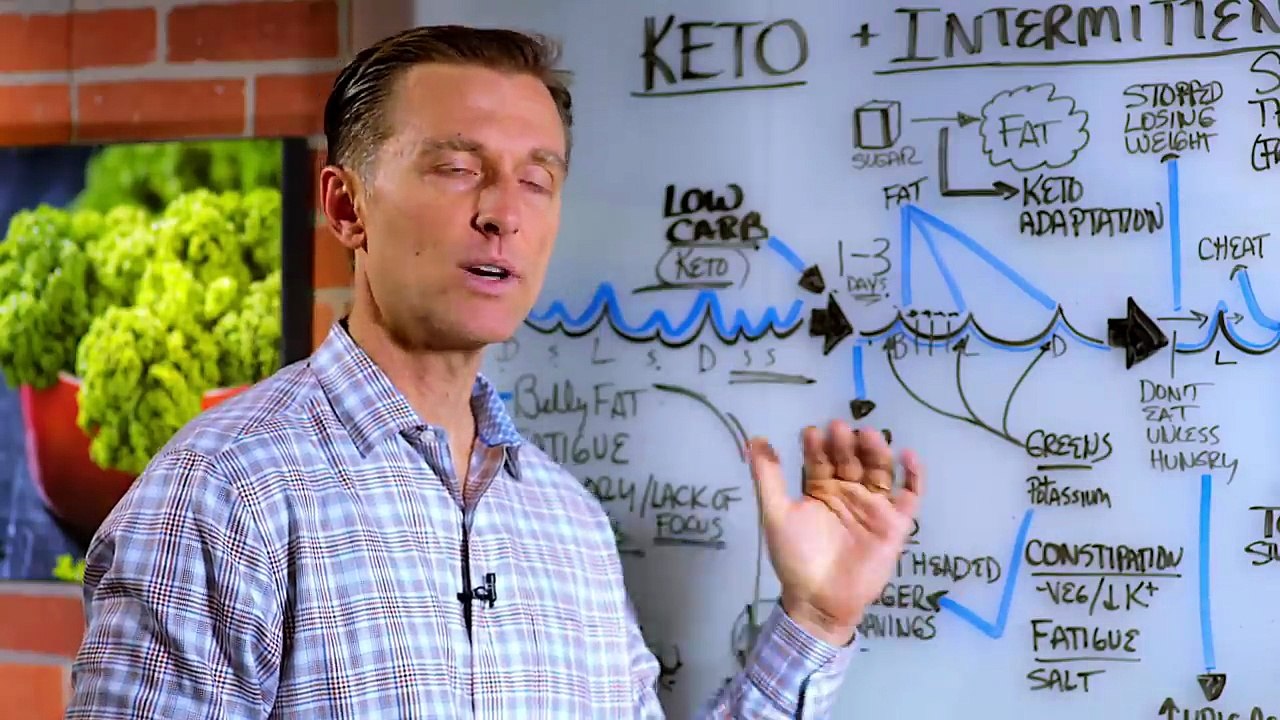 Ketogenic Diet & Intermittent Fasting – Big Overview For Beginners By Dr. Berg