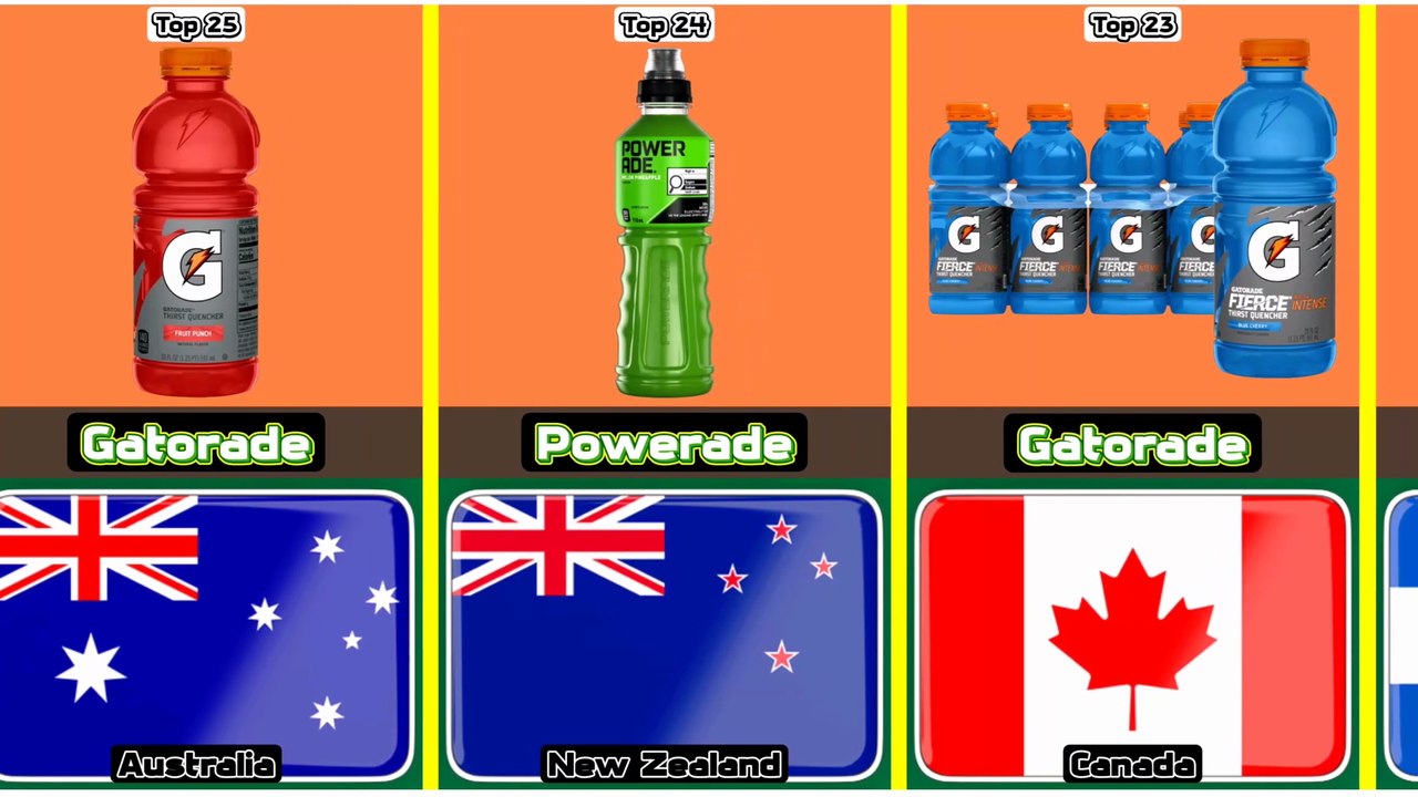 Top 25 famous sports drink from 25 different countries in the world