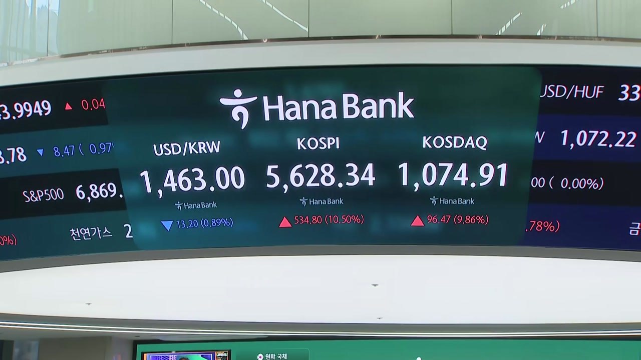 코스피·코스닥 12% 폭등...동반 '매수 사이드카' / YTN