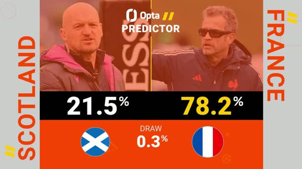 Scotland v France - Opta Predictor