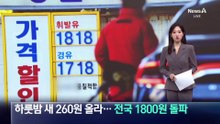 하룻밤 새 260원 올라…휘발유·경유 전국 평균 1800원 돌파