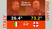 Italy v England - Opta Predictor