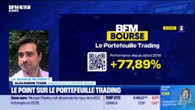 Le point sur le portefeuille trading - 05/03