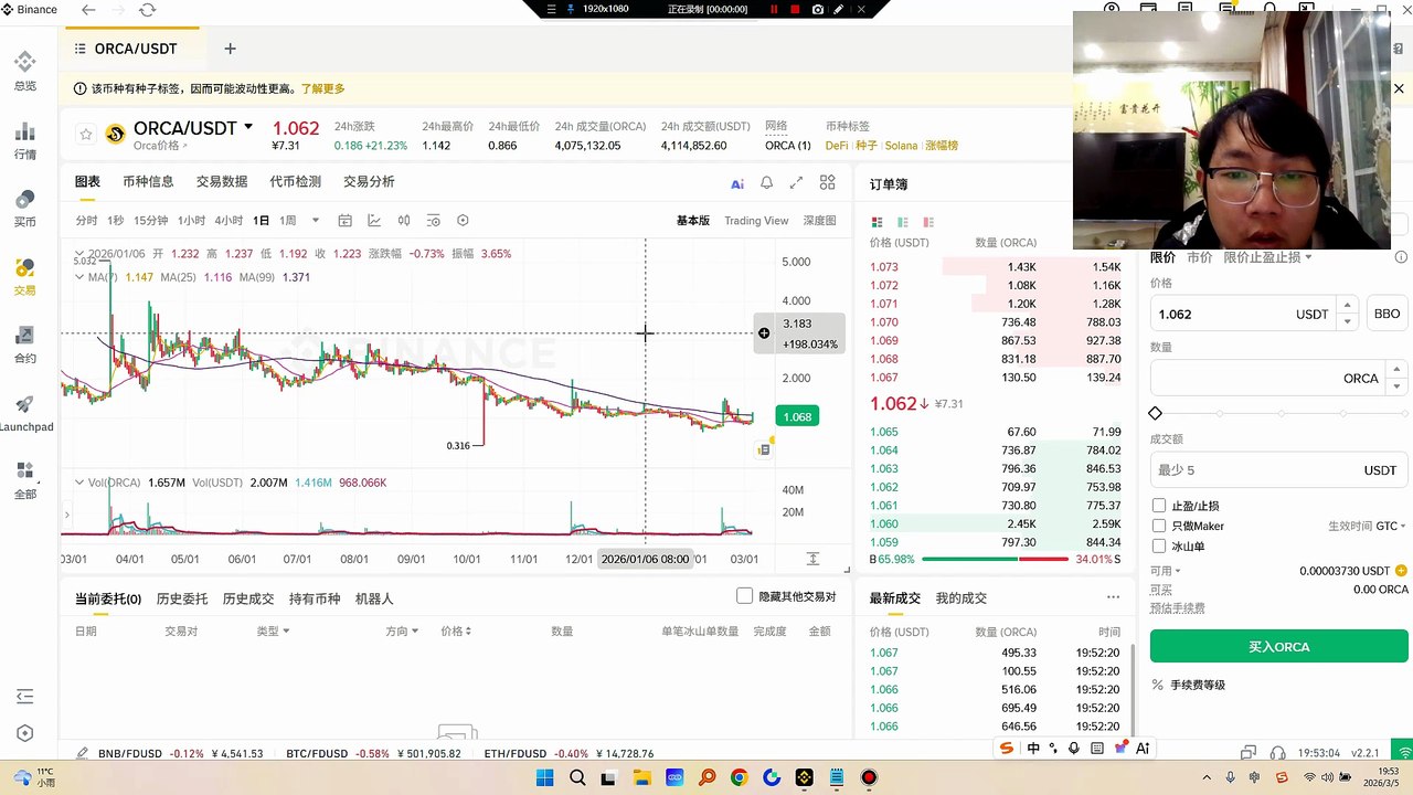 ORCA目前试盘三次，并都带量上冲，庄家持续收集筹码，看长期可以做多。短期最多到1.5，一项旨在提升协议费用回购比例的最新提案，进一步夯实了代币的基本面，Orca 是一个 Solana 上的 DEX。。过去24小时内，ORCA的集中度评分持续高企（高于0.035），表明大量代币筹码被少数地址持有，这可能导致价格波动性显著上升