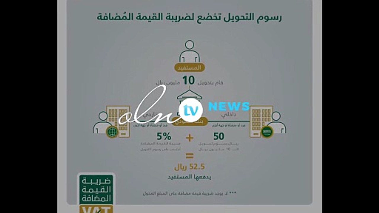 رسوم التحويلات البنكية تخضع لضريبة القيمة المضافة في السعودية