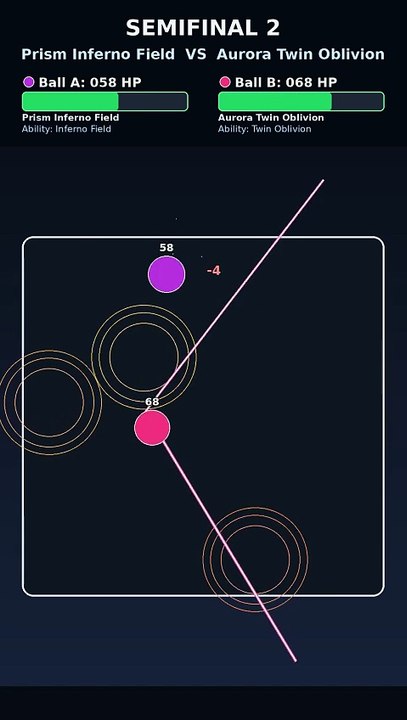 Who Wins This Physics Simulation? Volt Sentry Totem vs Aurora Twin Oblivion | Marble Tournament | Pulse Collision Focus