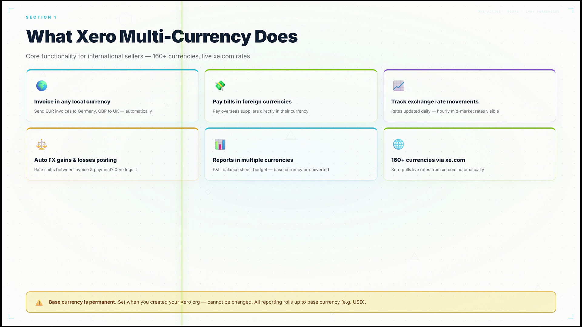 How to Set Up Xero Multi-Currency — Step-by-Step Guide for International Sellers (2026)
