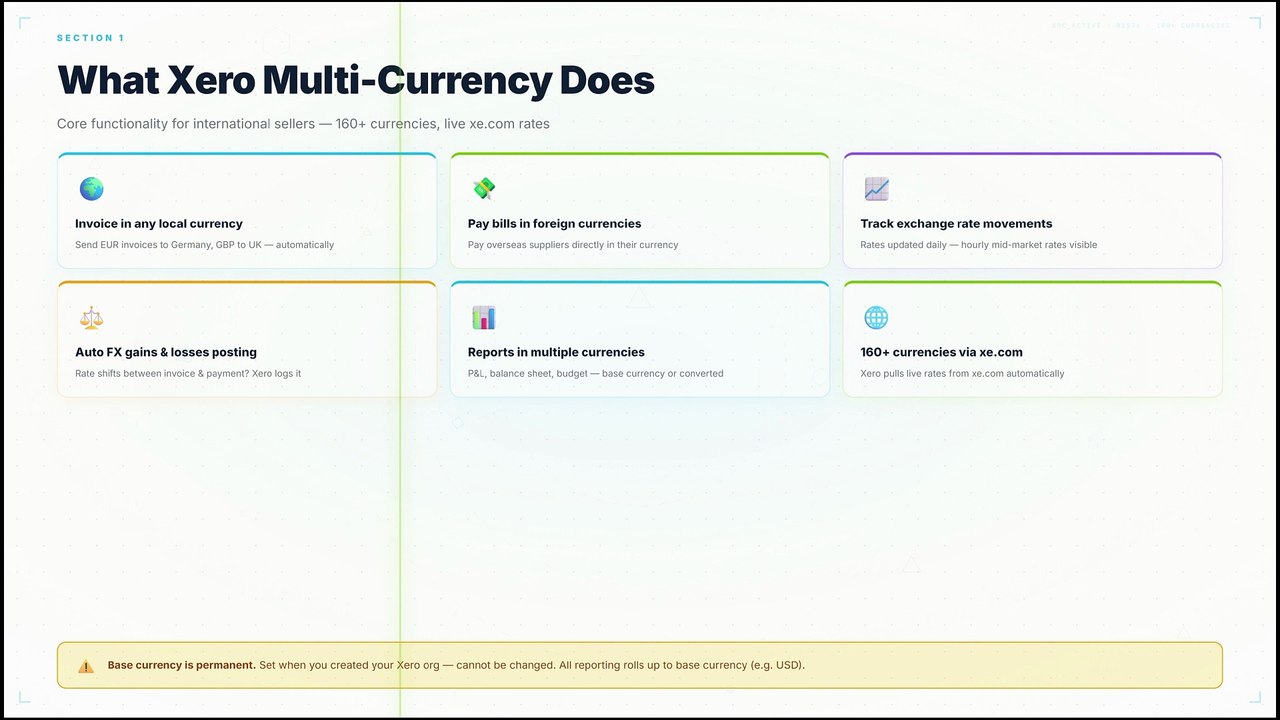 How to Set Up Xero Multi-Currency — Step-by-Step Guide for ...