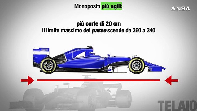 VIDEOGRAFICA EXPLAINER - Quali sono le principali novita' regolamentari in Formula 1?