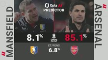 Mansfield Town v Arsenal - Opta Predictor