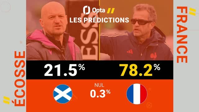 Six Nations - Écosse vs. France, les prédictions d'Opta