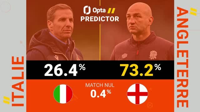 Six Nations - Italie vs. Angleterre, les prédictions d'Opta