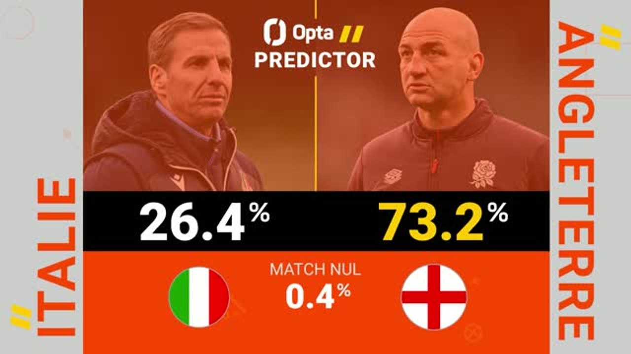 Six Nations - Italie vs. Angleterre, les prédictions d'Opta