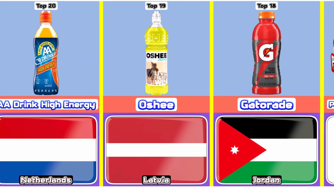 Top 20 Most Delicious Sports Drink From 20 Different Countries In The World