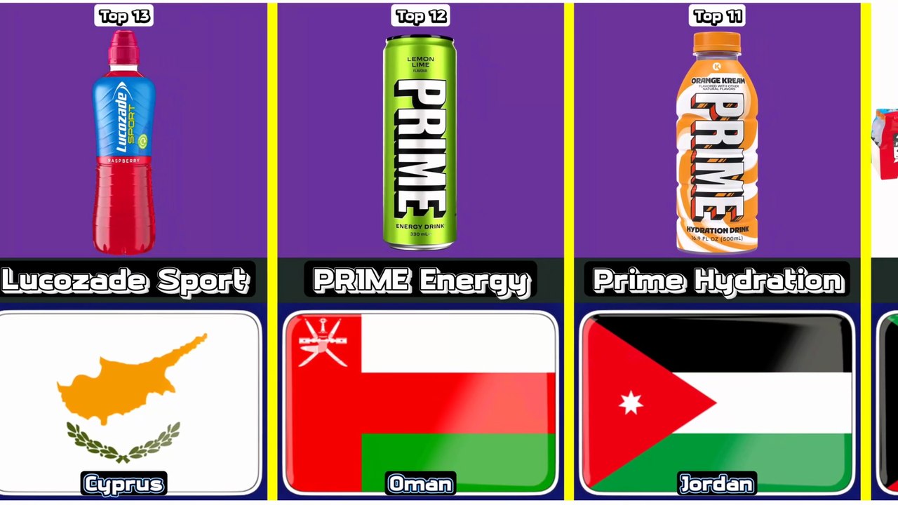 Top 13 most expensive sports drink from 13 different countries in the world