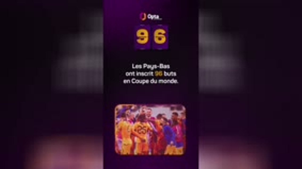 Le décompte d’Opta - J-96 avant la Coupe du monde