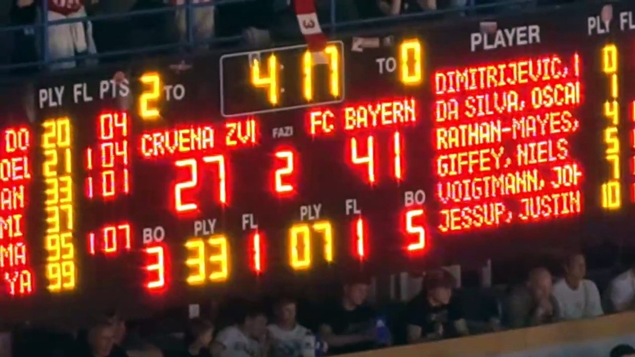 Crvena zvezda Bayern Munchen 80-85 EuroLeague basketball Highlights