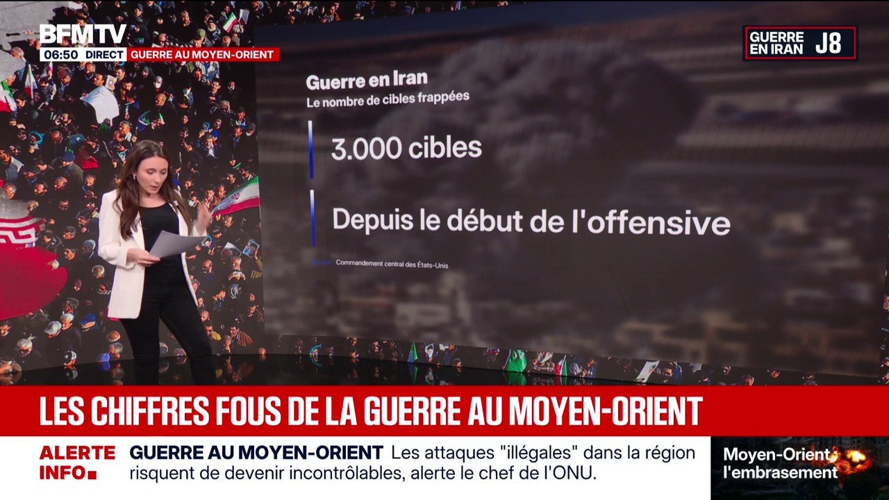 900 millions de dollar par jour, 3.000 cibles frappées... Les chiffres de la guerre au Moyen-Orient